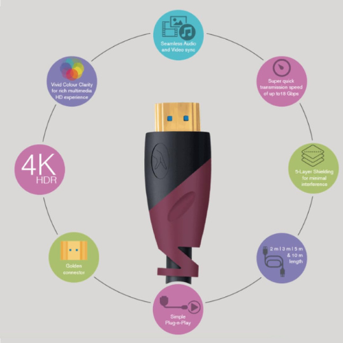 HDMI to HDMI Cable FINGERS MegaView | 4K HDR |High-Speed | Seamless Viewing Experience | Ethernet | 4K HDR | 18 Gbps | Simple Plug-n-Play