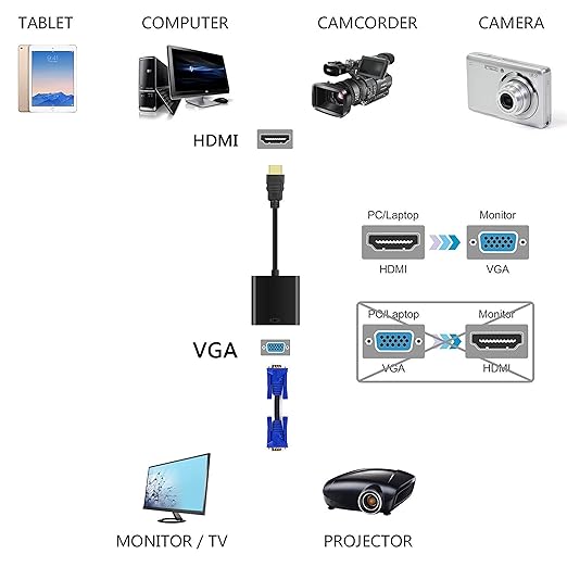 Ranz HDMI to VGA Adapter Cable | HDMI Male to VGA Female Converter | Full HD 1080p | Plug & Play