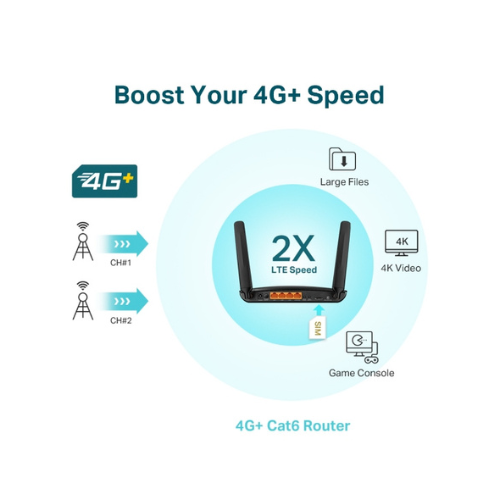 TP-Link Archer MR600 4G+ Cat6 AC1200 Dual-Band Gigabit Router – Nano-SIM Slot, MU-MIMO, OneMesh Support