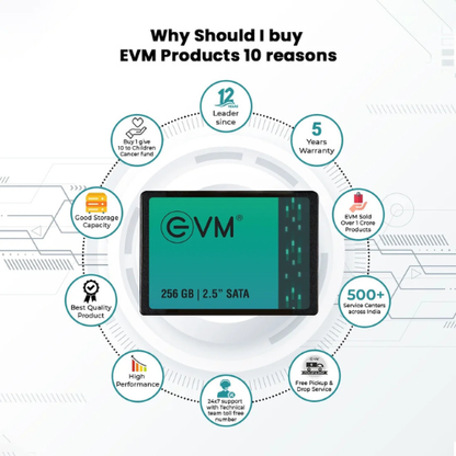 256GB 2.5" SATA III Internal Solid State Drive (SSD) EVM – 550MB/s Read | 500MB/s Write | 3D NAND | Reliable High-Speed Storage