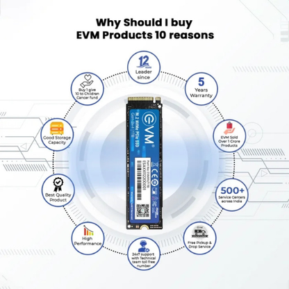 1TB M.2 2280 NVMe PCIe Gen 3×4 EVM SSD (1-Cut) | Up to 3500MB/s Read & 2800MB/s Write | 3D TLC NAND | Ultra-Compact High-Speed Storage