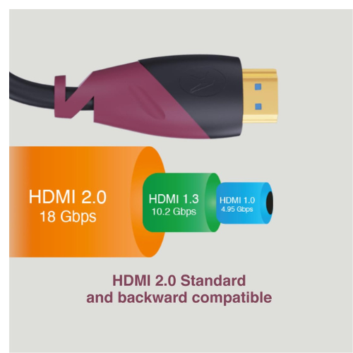 HDMI to HDMI Cable FINGERS MegaView | 4K HDR |High-Speed | Seamless Viewing Experience | Ethernet | 4K HDR | 18 Gbps | Simple Plug-n-Play