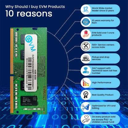 4GB DDR4 Laptop RAM 3200MHz EVM – High-Speed Memory for Smooth Performance | Perfect for Gaming, Office & Everyday Use | 10 Years Warranty (EVMT4G3200S84P)